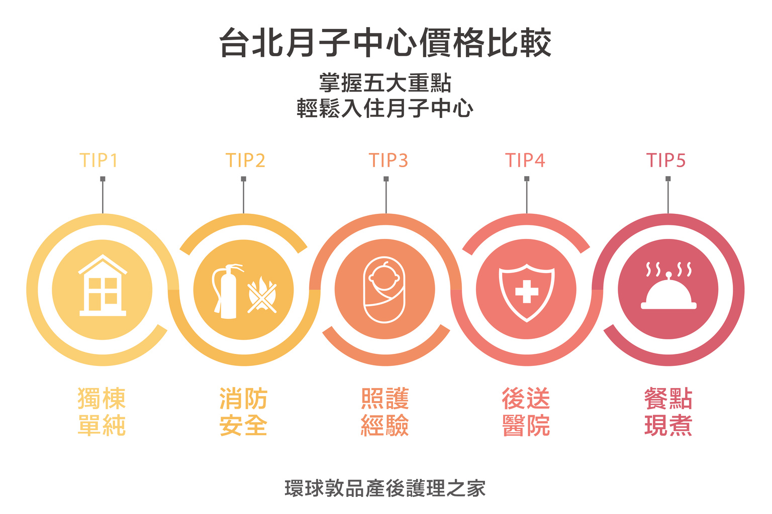 價格比較_工作區域 1.jpg (251 KB)