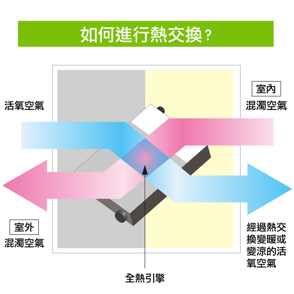 全熱交換器02_工作區域 1.jpg (141 KB)