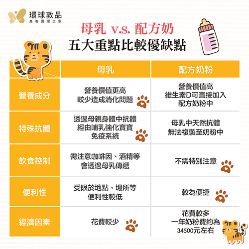 母乳配方奶官網.jpg (179 KB)