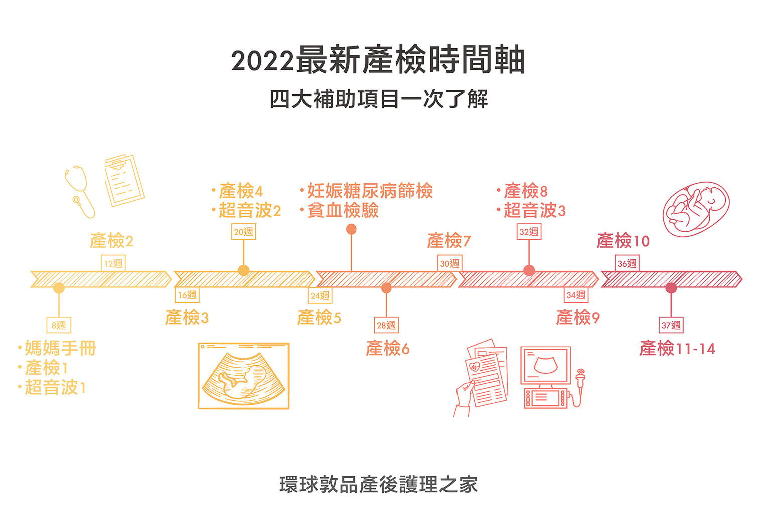 產檢時間軸new.jpg (302 KB)
