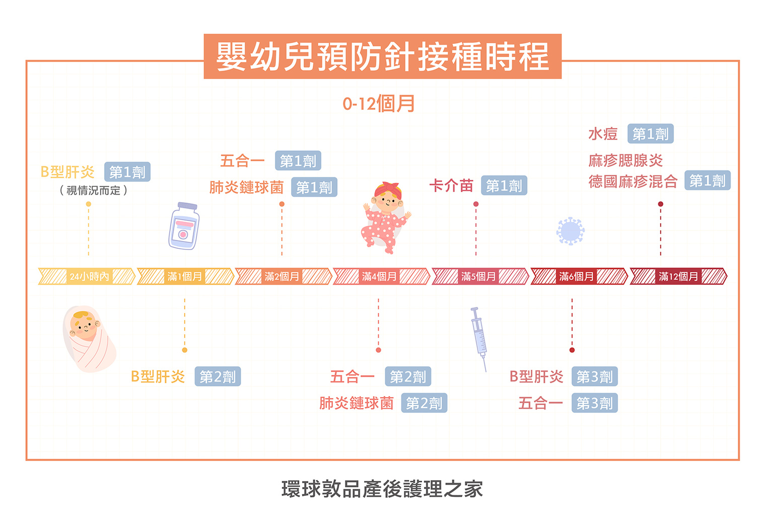 預防針時間軸1.jpg (368 KB)