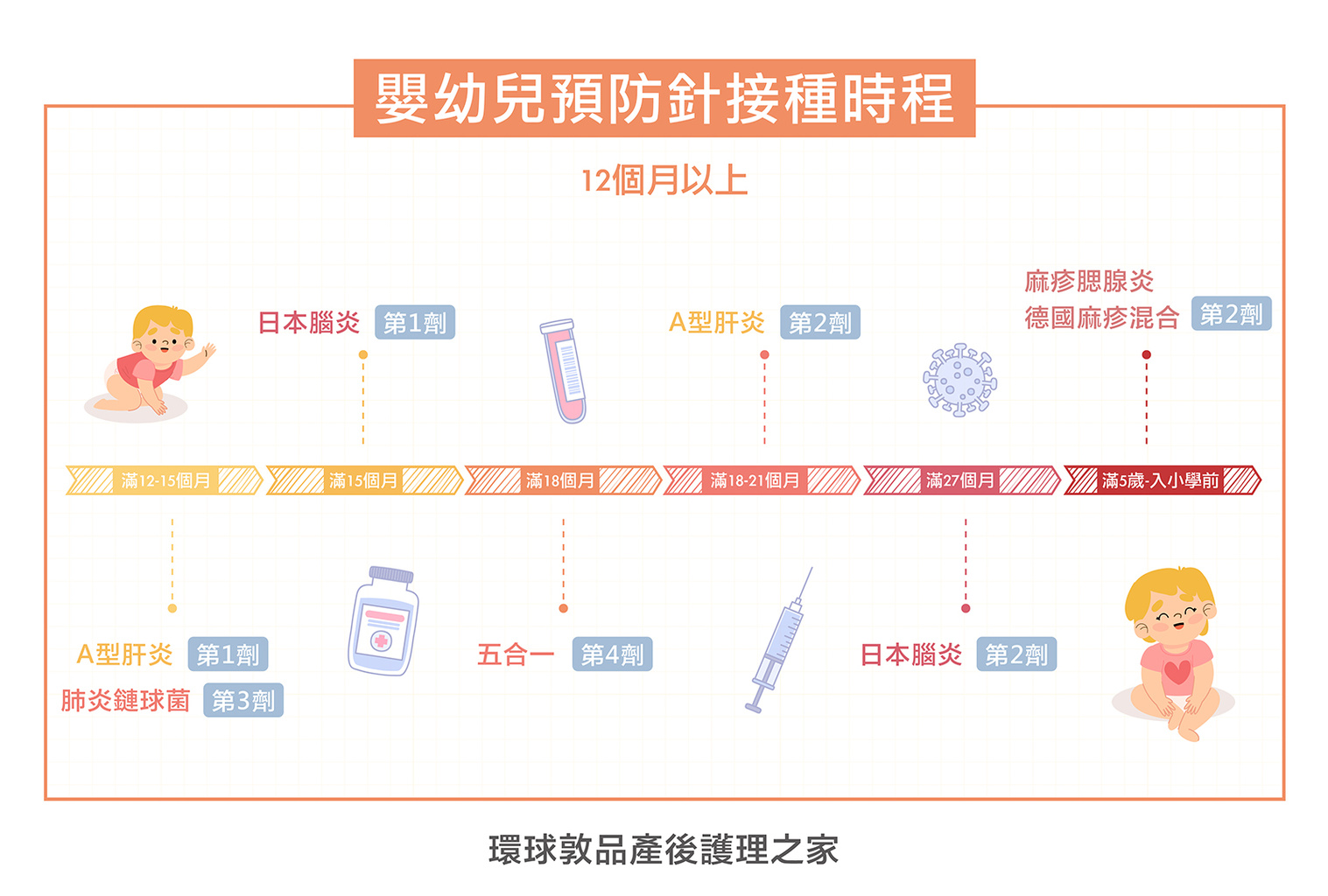預防針時間軸2.jpg (356 KB)